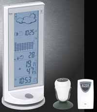 IROX Weatherstation with UV